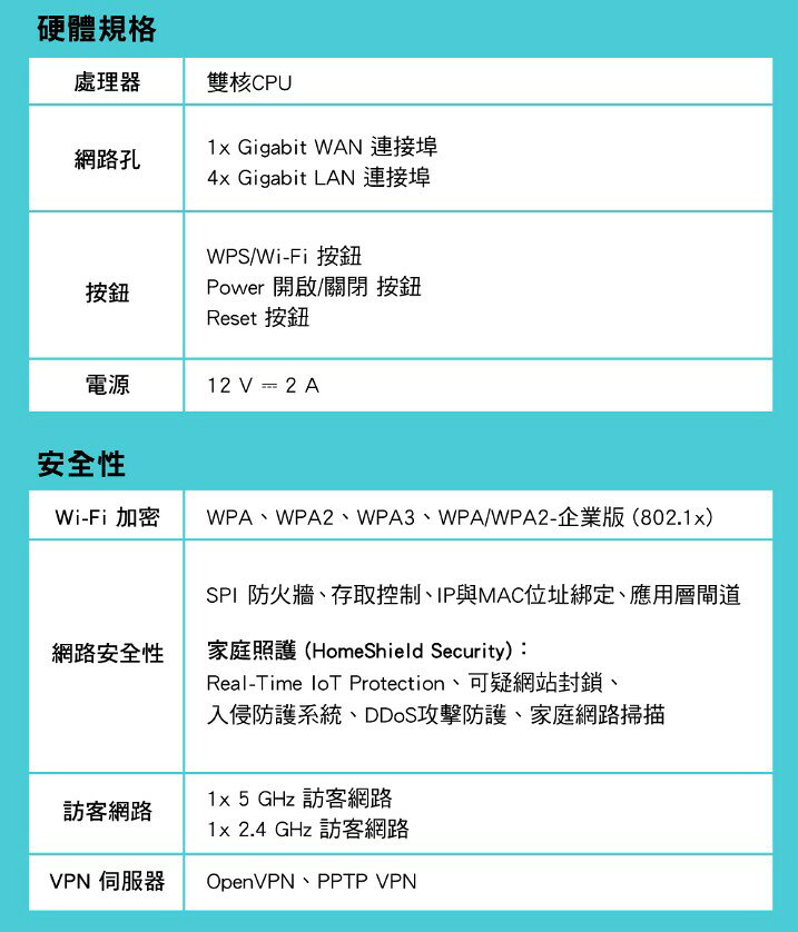 TPLINK Archer AX53 AX3000 wifi 6 Gigabit雙頻 IP分享器 無線寬頻分享器 路由器 8
