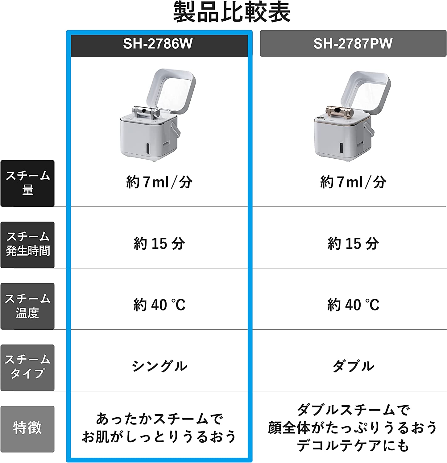 日本TWINBIRD 蒸臉美顏機SH-2787 蒸臉器蒸臉機保濕美容加溼補水水嫩肌