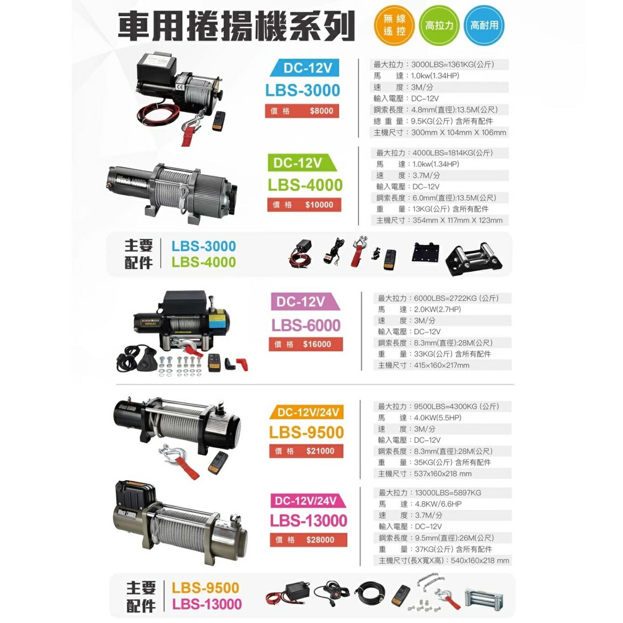 WIN五金 松盈牌 車用捲揚機 附無線遙控 LBS-3000 - 13000 捲揚機 電動吊車 吊車 電動絞盤