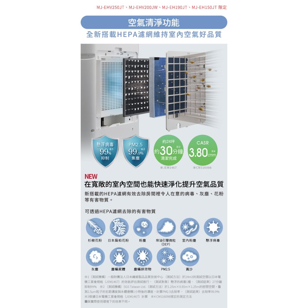 [送全聯禮券]三菱變頻高效型清淨除濕機 20L MJ-EHV200JW 6