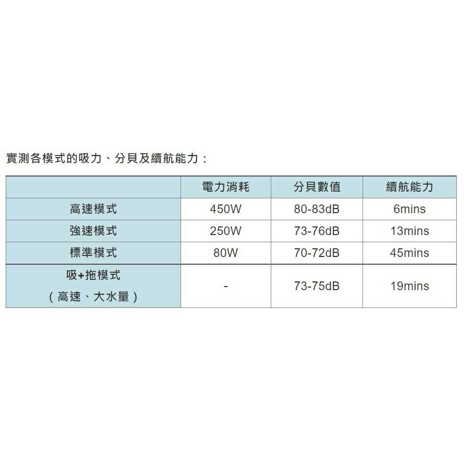 強強滾生活 禾淨 Lg A9 A9 A9k A9p A9t 吸塵器鋰電池 高容量 3000mah 副廠鋰電池 台灣製造 強強滾生活市集