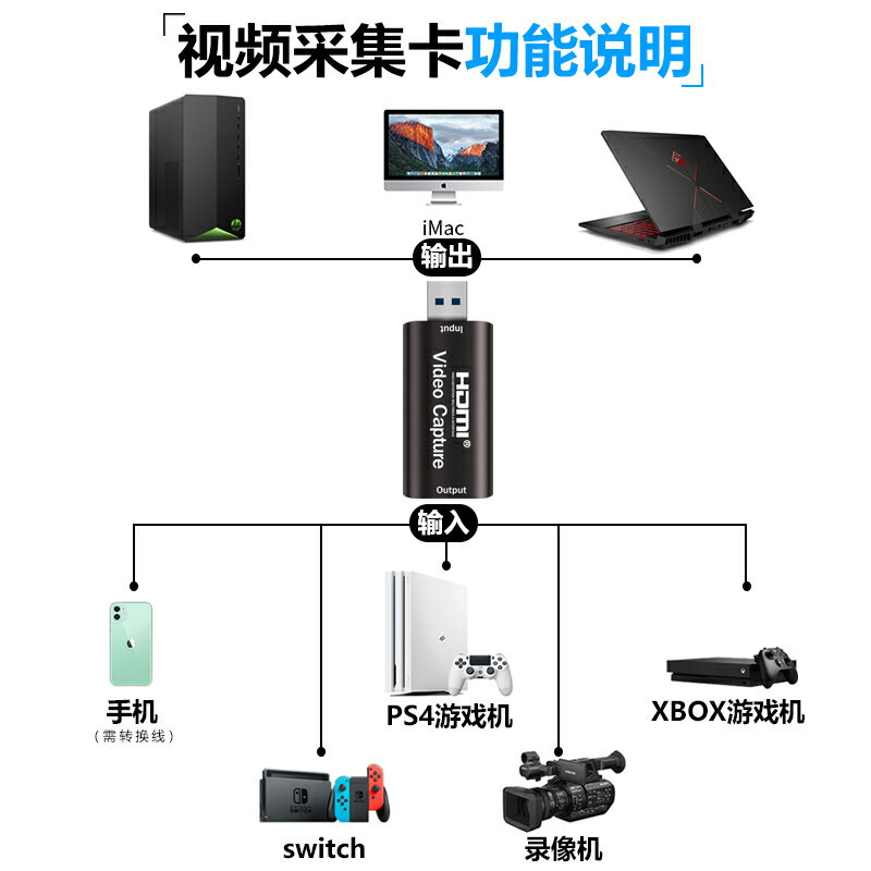 HDMI高清視頻采集卡轉手機USB筆記本電腦索尼/尼康單反攝像機相機器會議錄制盒OBS直播ns/switch/ps4接電腦玩