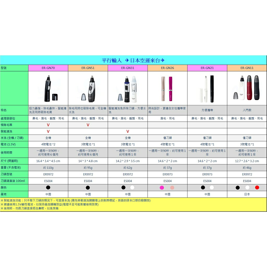 [現貨送金頂3號電池1顆]Panasonic ER-GN32 取代 ER-GN31 ERGN31 水洗式電動修容刀 鼻毛器 鼻毛刀 ER9972 5