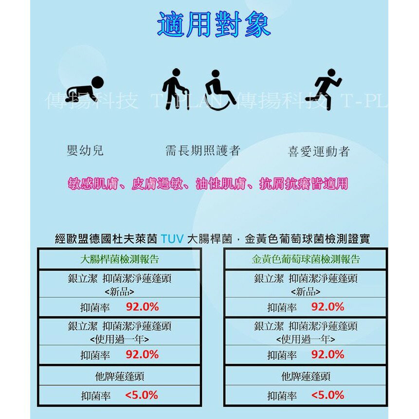 強強滾 銀立潔Ag+抑菌潔淨蓮蓬頭(YU319) 內置濾心 4
