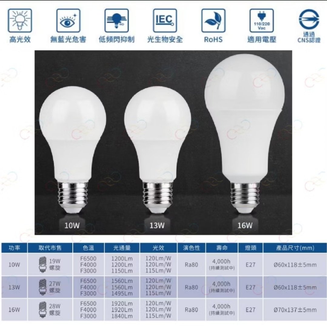 (A Light)附發票 亮博士 LED 10W 13W 16W 燈泡 E27 球泡 穩壓球泡燈 電燈泡 高亮度 超節能 1