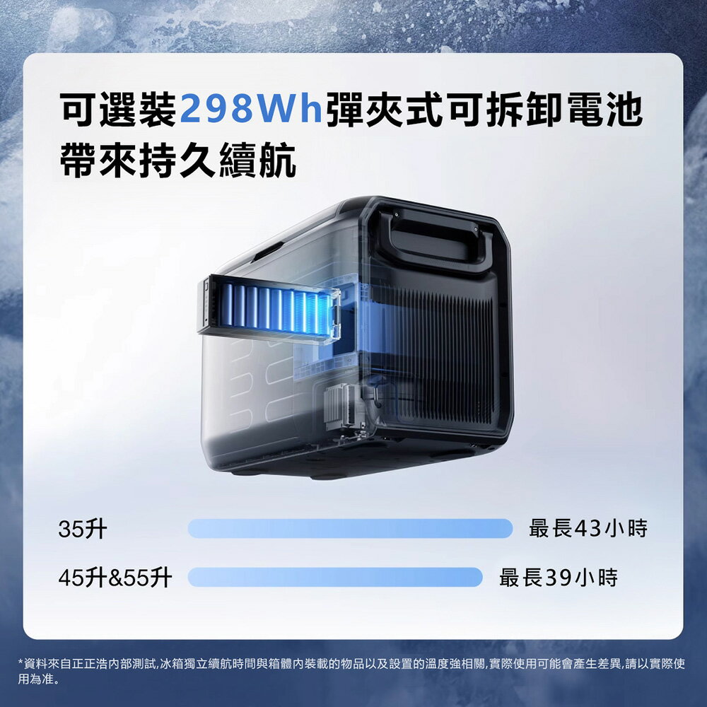 EcoFlow 正浩 LQ 車載冰箱Classic 35L 45L 55L套裝組 6