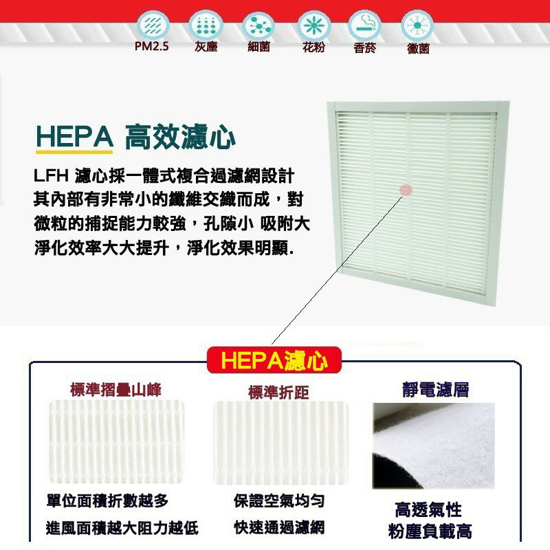 HEPA濾心 適用 3m 淨呼吸 超舒淨 FA-M12 空氣清淨機 同 M12-F 空氣濾網【全店8折 現貨 免運】 4