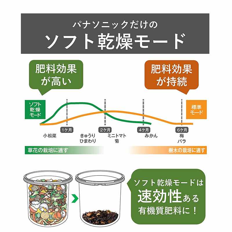 Panasonic 松下電器廚餘機家用生垃圾處理器溫風乾燥式6l 銀色ms N53xd S 2東京直購 玉山最低比價網直營店 樂天市場rakuten