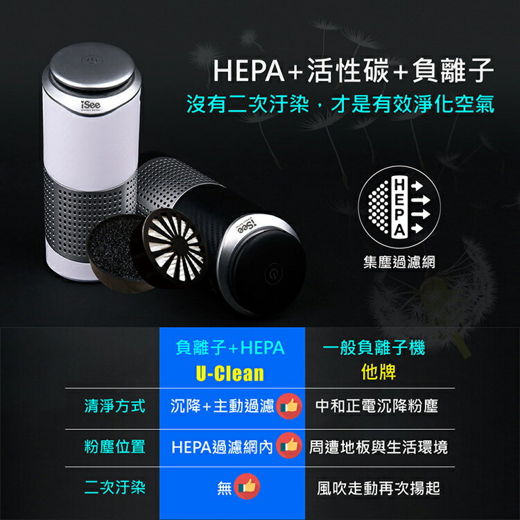 iSee U-Clean 空氣清淨機專用濾網 1入 HEPA+活性碳二合一 除異味、PM2.5、除甲醛【APP滿額下單10%點數(單一帳號最高5000點)】1/31止 4